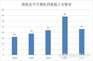 上市后股价跌去近9成，贝康医疗-B（02170）能否通过自研和并购力挽狂澜？
