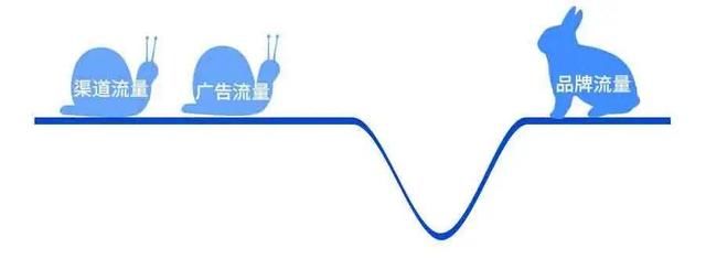  核心价值|私域流量 3 大原理：捍卫流量主权，掌握企业命运