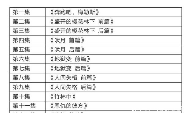  文豪|以文豪为原型的动漫，日本人脑洞可真大