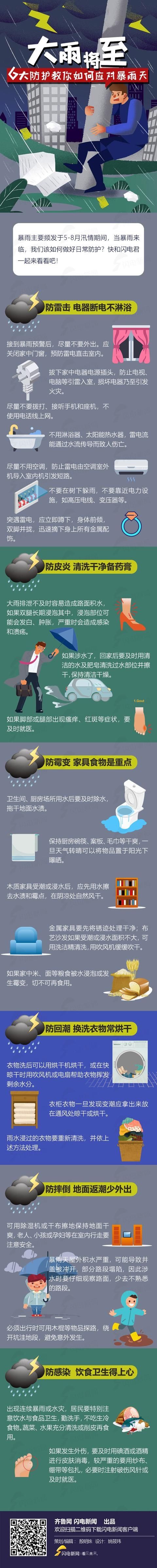 海丽|海丽气象吧丨山东三部门联合发布预警！6大防护教你如何应对暴雨天