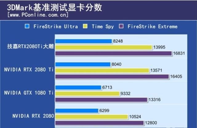  农企|不怪农企不努力 只恨老黄有高达 回顾N卡的近代发展史