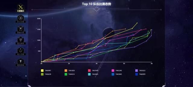  挑战赛|2020“巅峰极客”网络安全技能挑战赛线上初赛圆满结束
