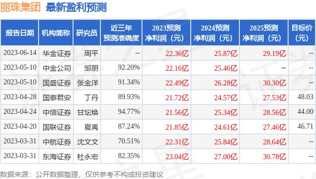 丽珠集团：8月2日接受机构调研，财通证券、招商基金等多家机构参与