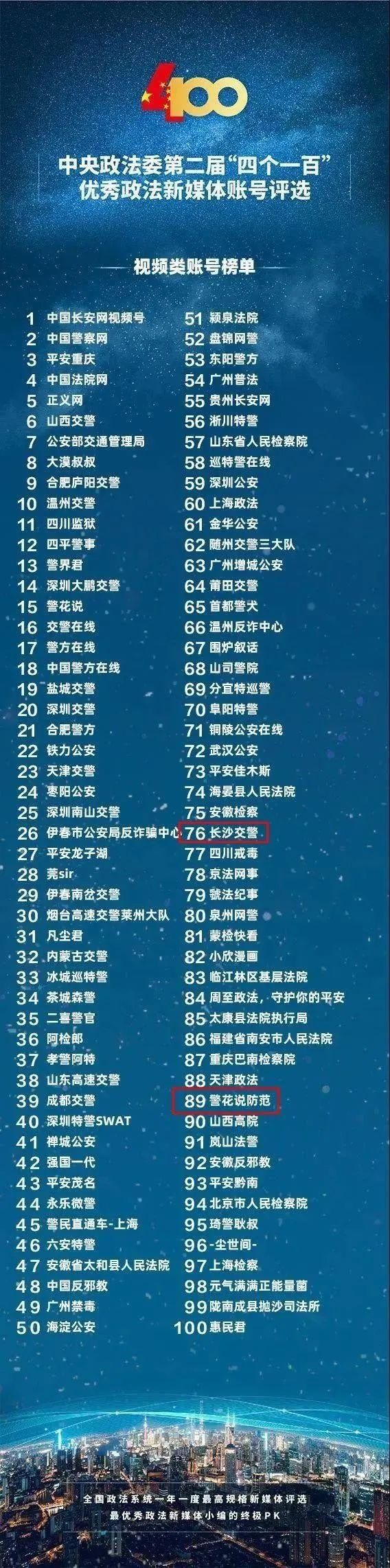  拼出来|全国14万账号PK，拼出来的400强，长沙公安有3个！！