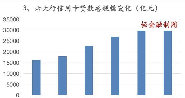 罕见|罕见零增长！六大行信用卡能否绝地反击