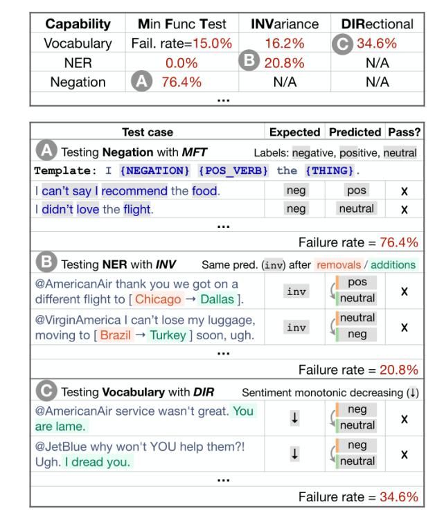  CV|专访ACL2020最佳论文二作：全新NLP模型评测方法论，思路也适用于CV