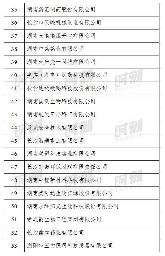  公示|2020年湖南省小巨人企业拟定名单正在公示！他们是14个市州这267家企业