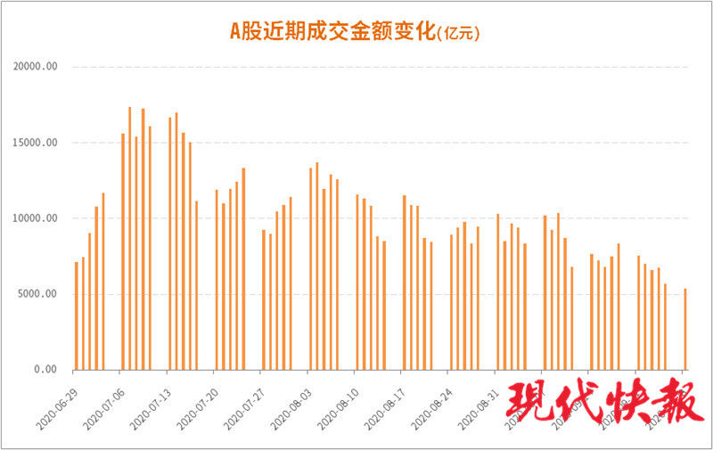 上车|财经猎豹丨过节持股还是持币？机构：调整是上车机会