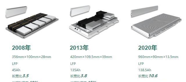 技术|比亚迪为什么成为不了特斯拉？