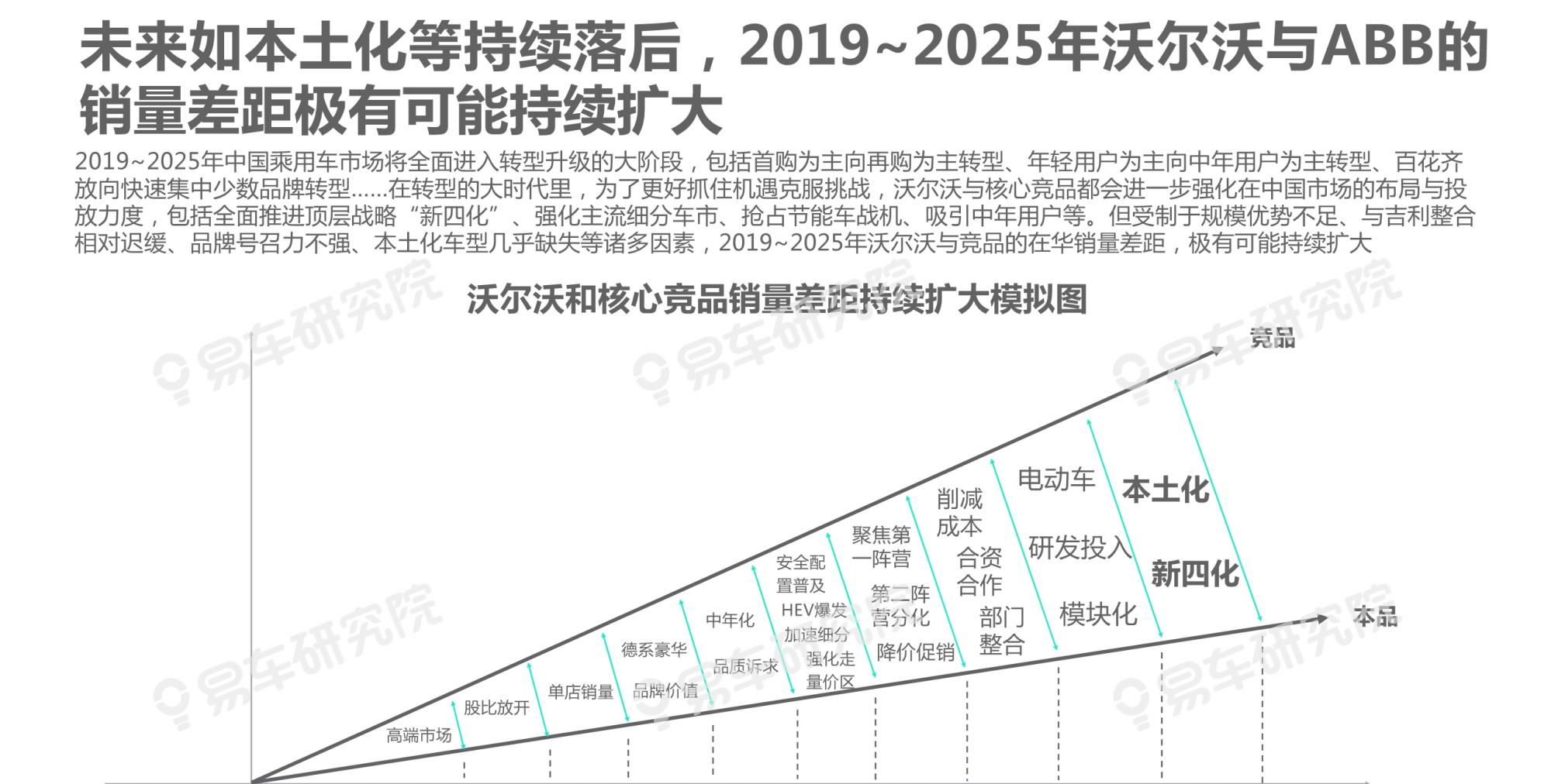  吉利|沃尔沃汽车市场竞争力分析报告2020：如何缩小与BBA的销量差距