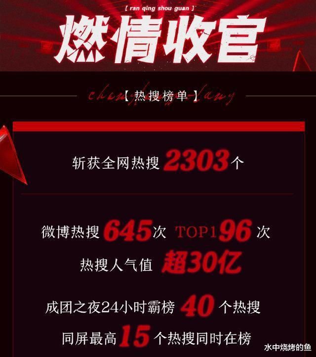  公演舞台|浪姐6次公演33个作品，5首经典5首留遗憾，情人胜大碗宽面难服众