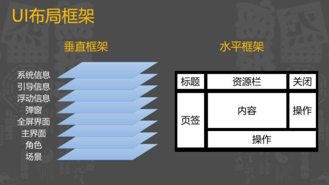 MMO|真经阁|从零开始的MMO手游界面设计