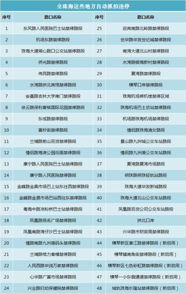 地区|斗门这路电子警察上马！全市各地区都有！启用时间是...
