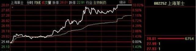  炒股|中国股市：炒股成功的人到底有多可怕？建议每天看几行