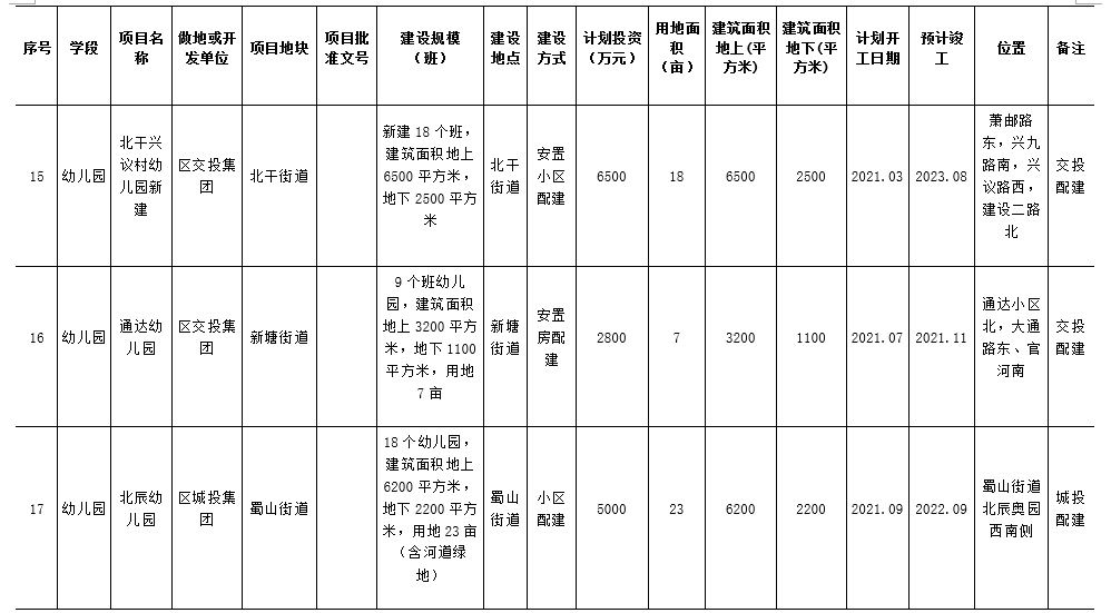 计划|未来几年,萧山计划要建哪些学校?正在公开征求意见