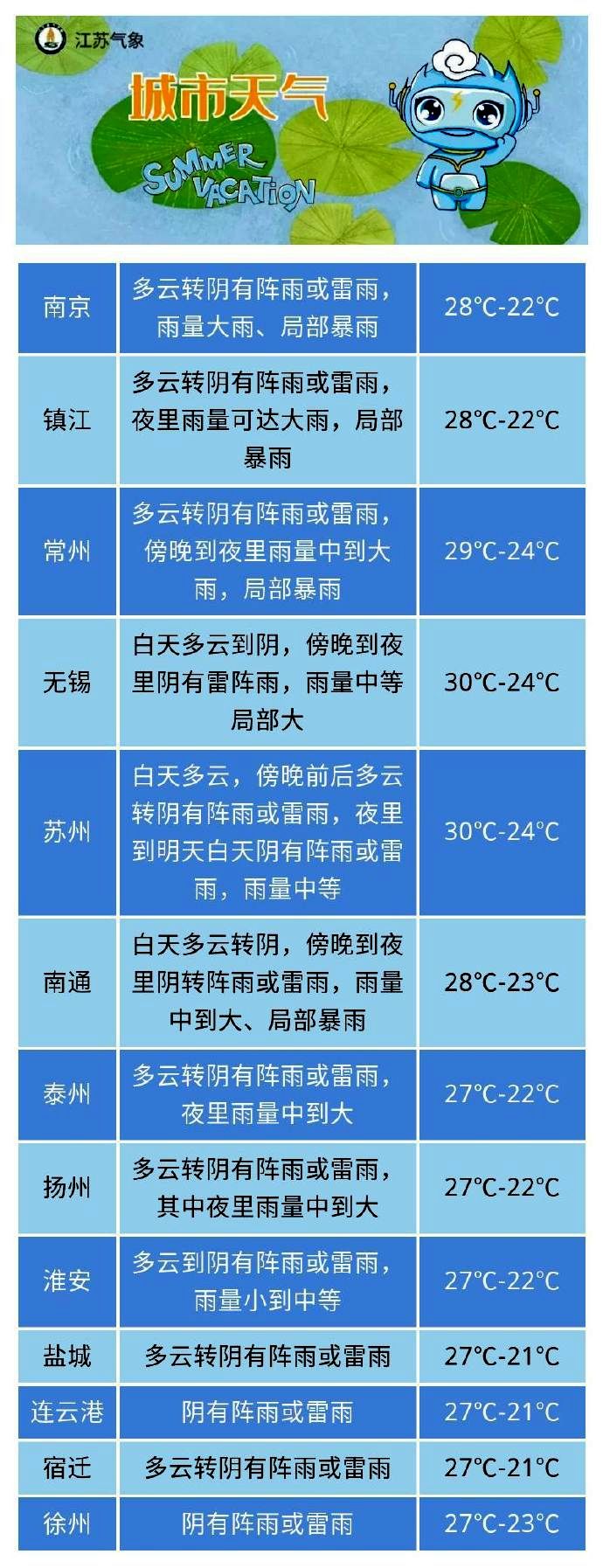 过程|江苏省26—27日有一次较明显降水过程