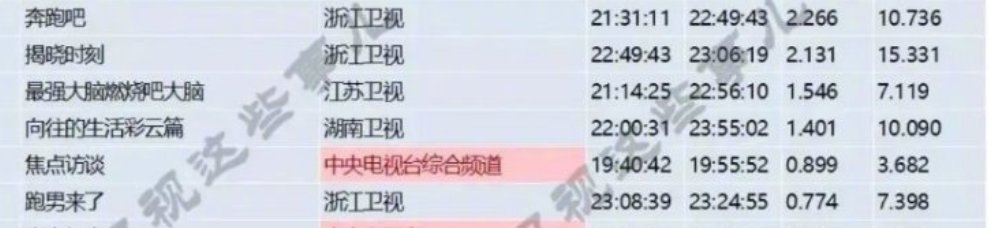  下遇|《向往的生活》收官，口碑直下遇危机，这三大预兆可能没有下一季