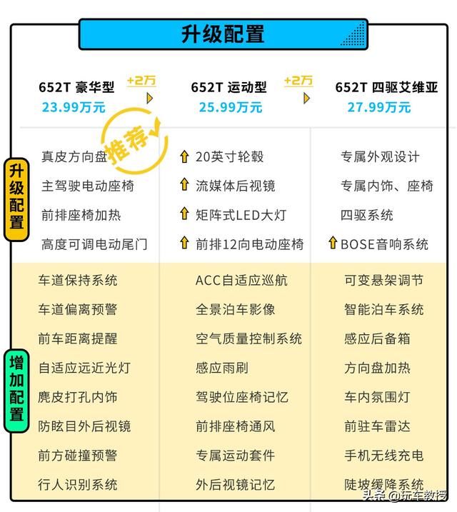  昂科威|2.0T+9AT 这款20万级的全新中型SUV怎么选最值？