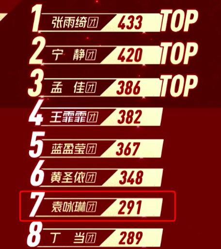  阿朵|阿朵钟丽缇服装被评太丑，看了节目组准备的初始服装还会这么说吗？