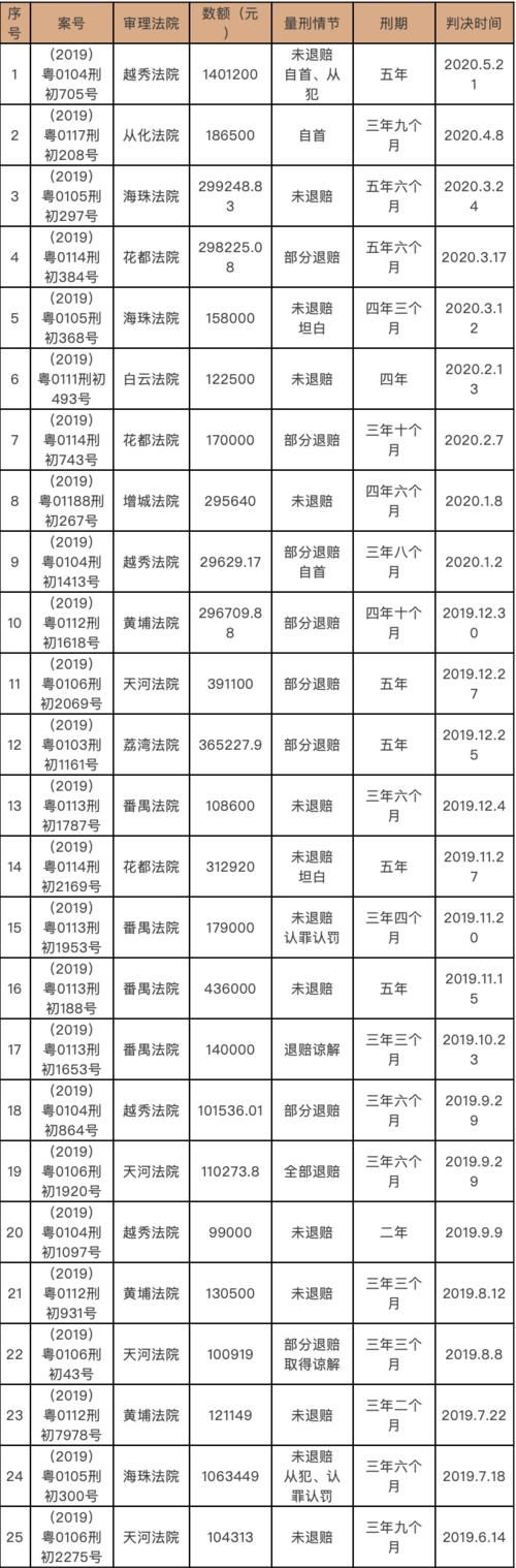 量刑|非恶意透支型信用卡诈骗罪的量刑出路