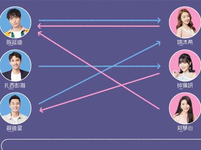  约会|《心动的信号3》第一次约会男2变心，女1姚沐希接连惹男1伤心