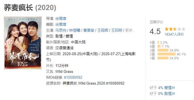 年度|瞎了,年度最佳竟然输给了国产烂片