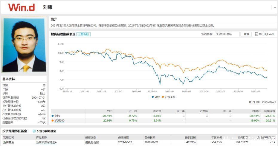 又现“老鼠仓”！原浙商基金刘炜趋同交易致倒亏36万元、被罚30万 曾是最佳分析师