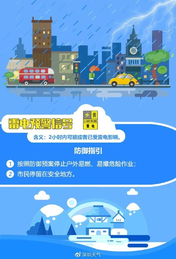 暴雨|暴雨+雷电预警生效！接下来两个小时内深圳的天气……