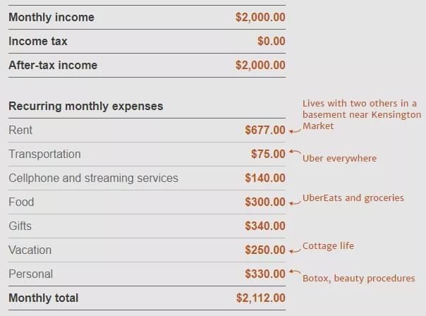 大麻|28岁女生靠每月$2000福利金,抽大麻,度假打肉毒,感叹钱不够花