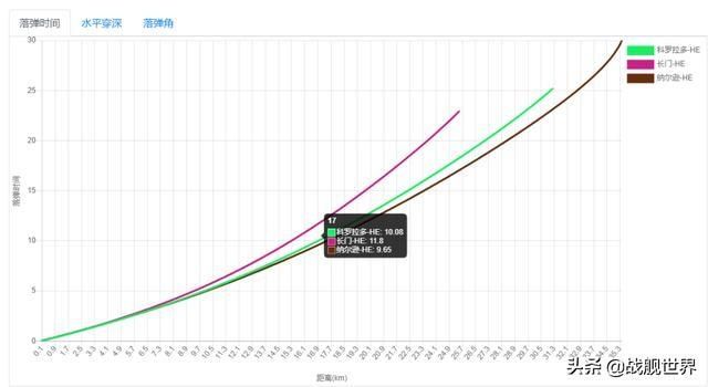  成就|超强核弹HE成就7级打火机！来自红茶国的406战列舰纳尔逊
