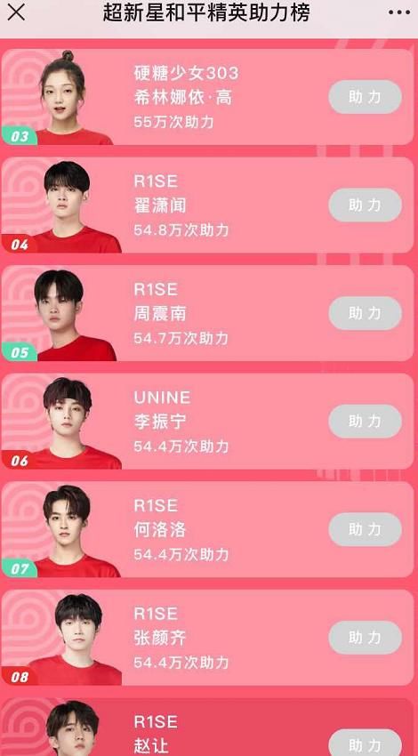  周震南|超新星助力榜：周震南第五名，希林第三名，郑乃馨厉害了