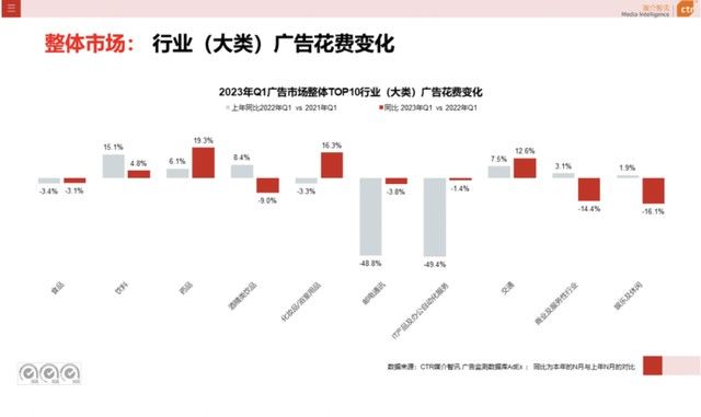 互联网平台广告收入增长转正背后的「五个信号」