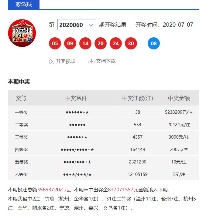 中奖|仅隔一天！余杭此地接连中奖，仅凭28元独揽527万！到底是谁？