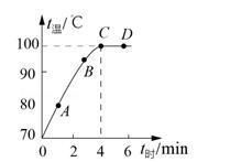 发快慢的因|吃透这8个考点，彻底拿下中考物理：物态变化专题，轻松得高分