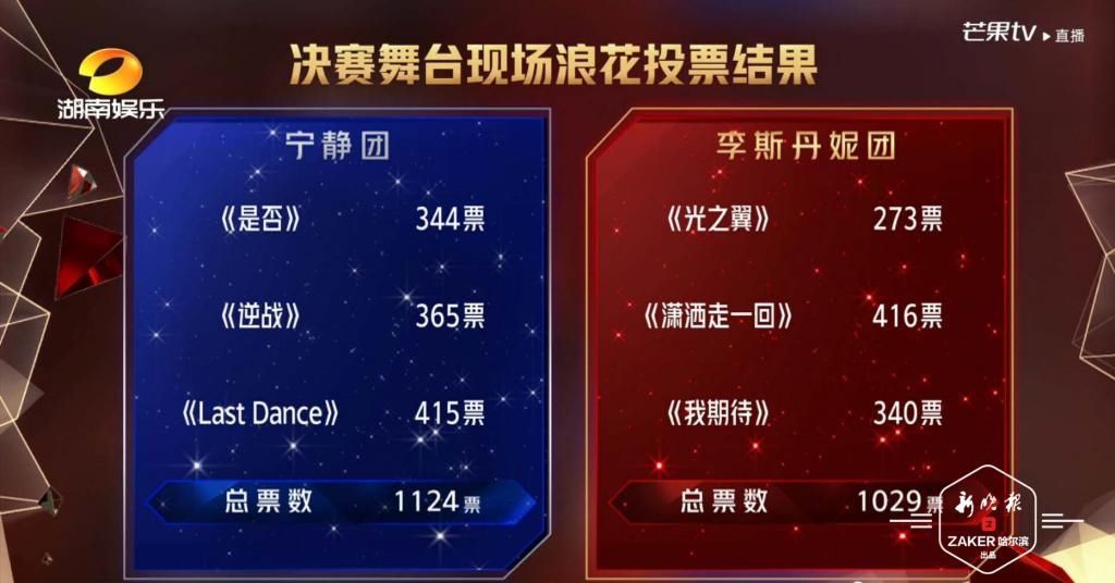  限时投票|火爆全网的“姐姐”终于成团了！看看这七位姐姐都有谁