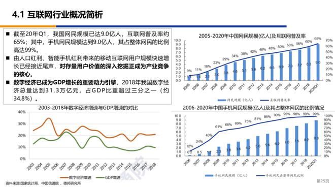 框架|看穿十大行业—浅谈传媒行业投研框架