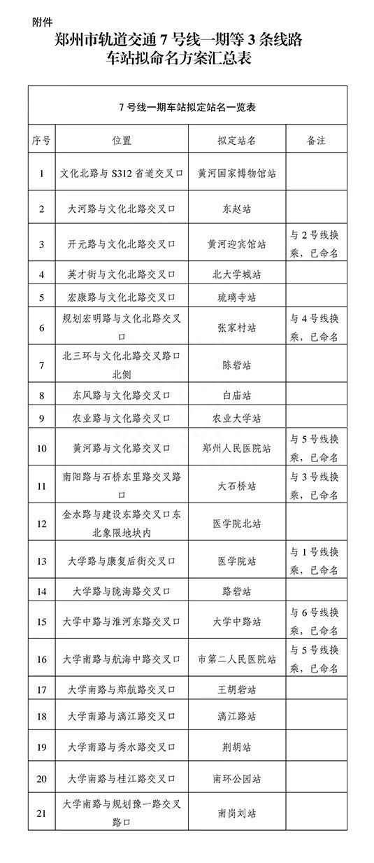 公示！郑州多条地铁最新进展→