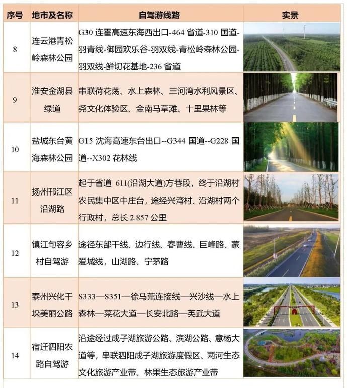 出行|中秋国庆出行!江苏公路出行服务指南请收好!