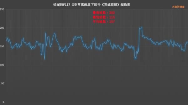 F117|机械师【战空】F117-X评测:有颜有料又能打的游戏本