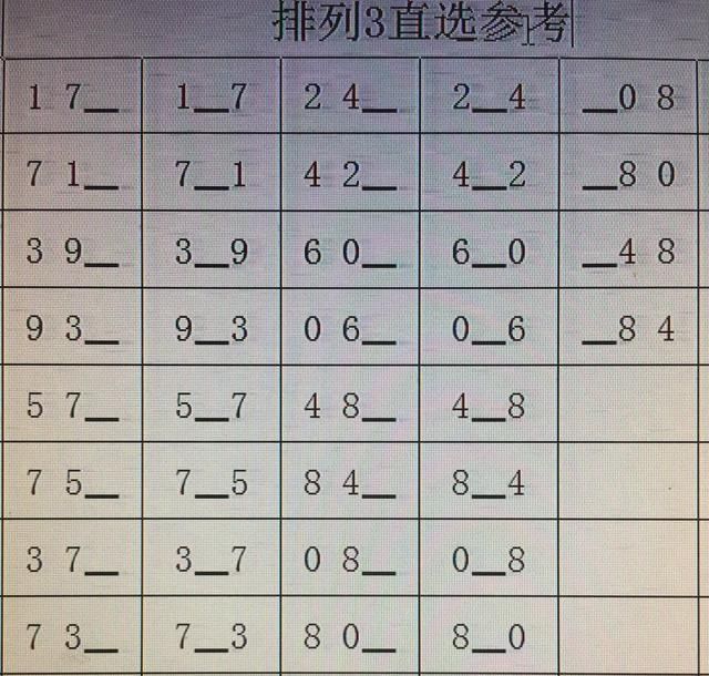 今晚|别人中得7200万，运气何时到我家？且看今晚3D和排列分析