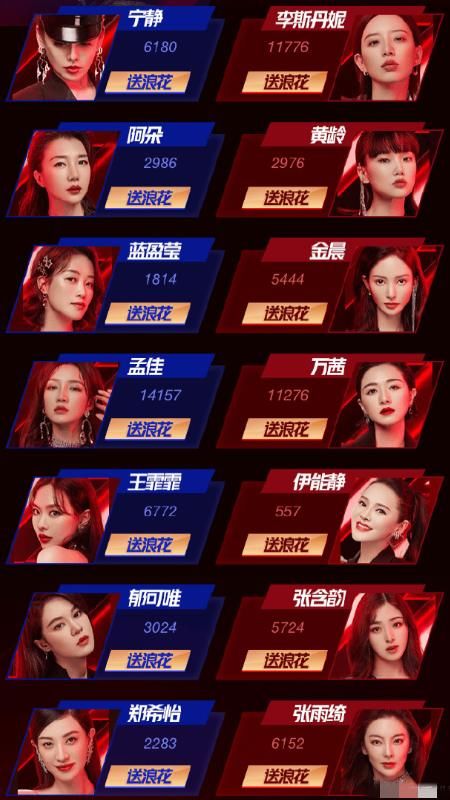 丹妮|浪姐冲浪榜最终排名:李斯丹妮和宁静差距大,排名让人没想到