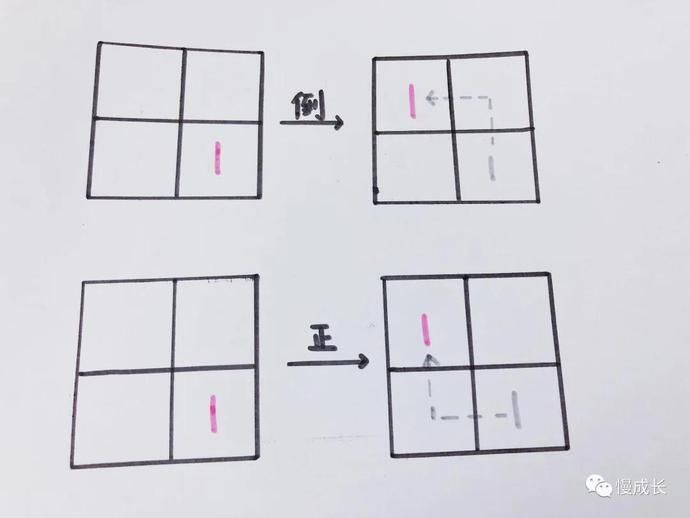  大脑|学霸们都在玩的华容道，三步锻炼出孩子们的最强大脑！