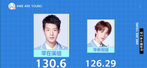 徐圣恩|少年之名:首排名前七名一半是“偶像练习生”,这是大厂男孩的对决?