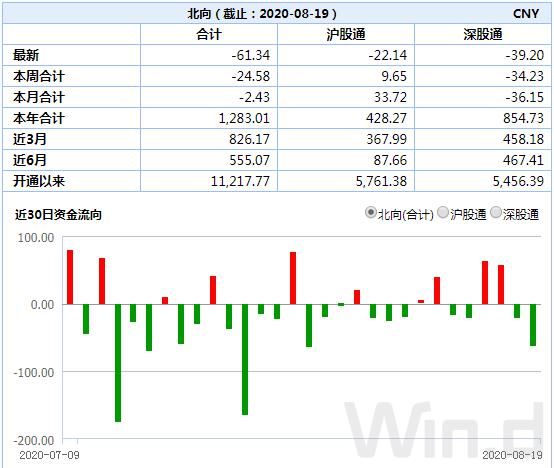  风格|创业板领跌，市场风格已切换，如何布局下一步？