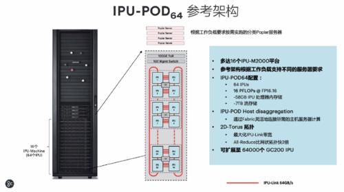 覆盖|英国AI芯片创企发力中国训练/推理赛道，7月新品覆盖“云边端”