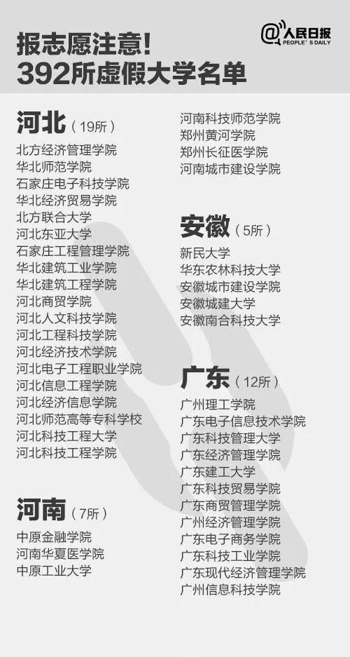  修改成绩|【检察官提醒】防骗顺口溜，家长考生心中留！