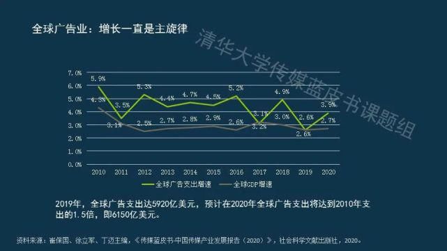  蓝皮书|传媒蓝皮书：传媒各领域呈现“视频化”和“直播化”趋势