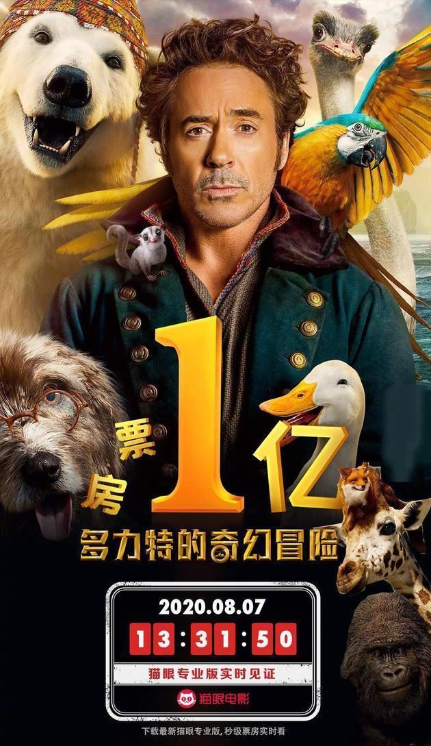  奇幻冒险|唐尼主演《多力特》票房破亿 为影院复工后首部