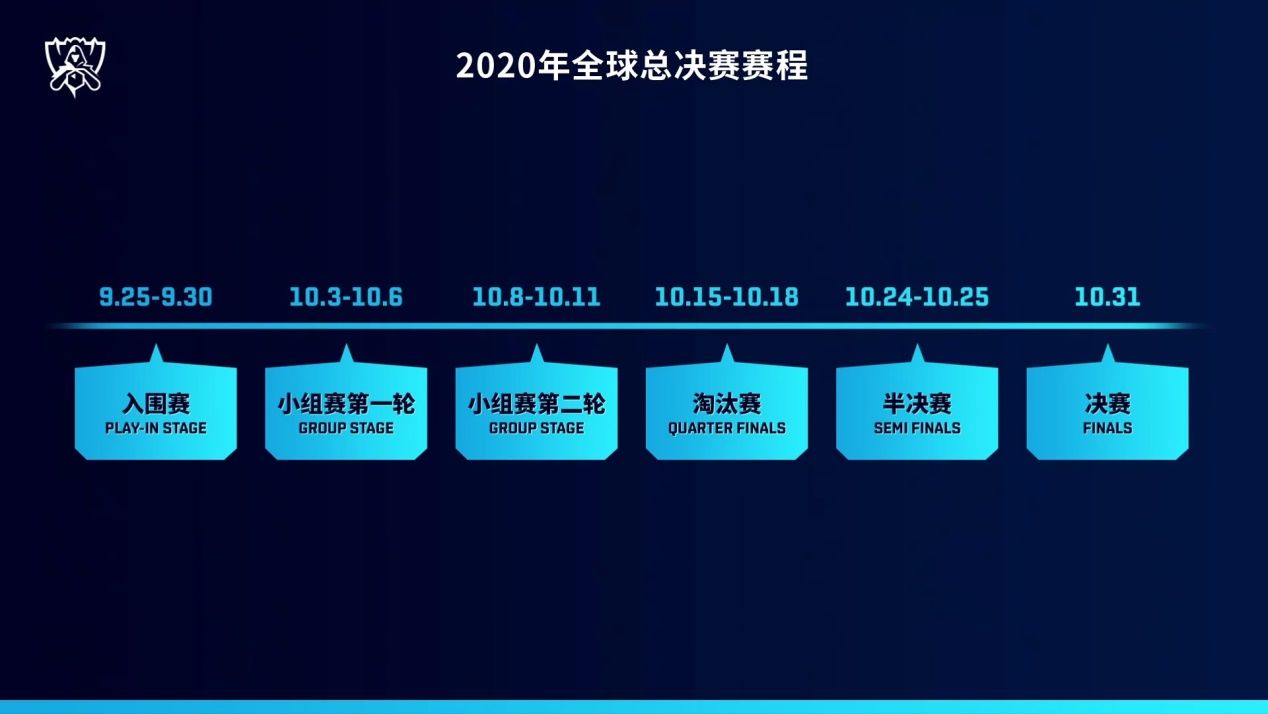 伤病|S10还没开始，韩国队就遭重大打击！主力选手突发严重伤病住院