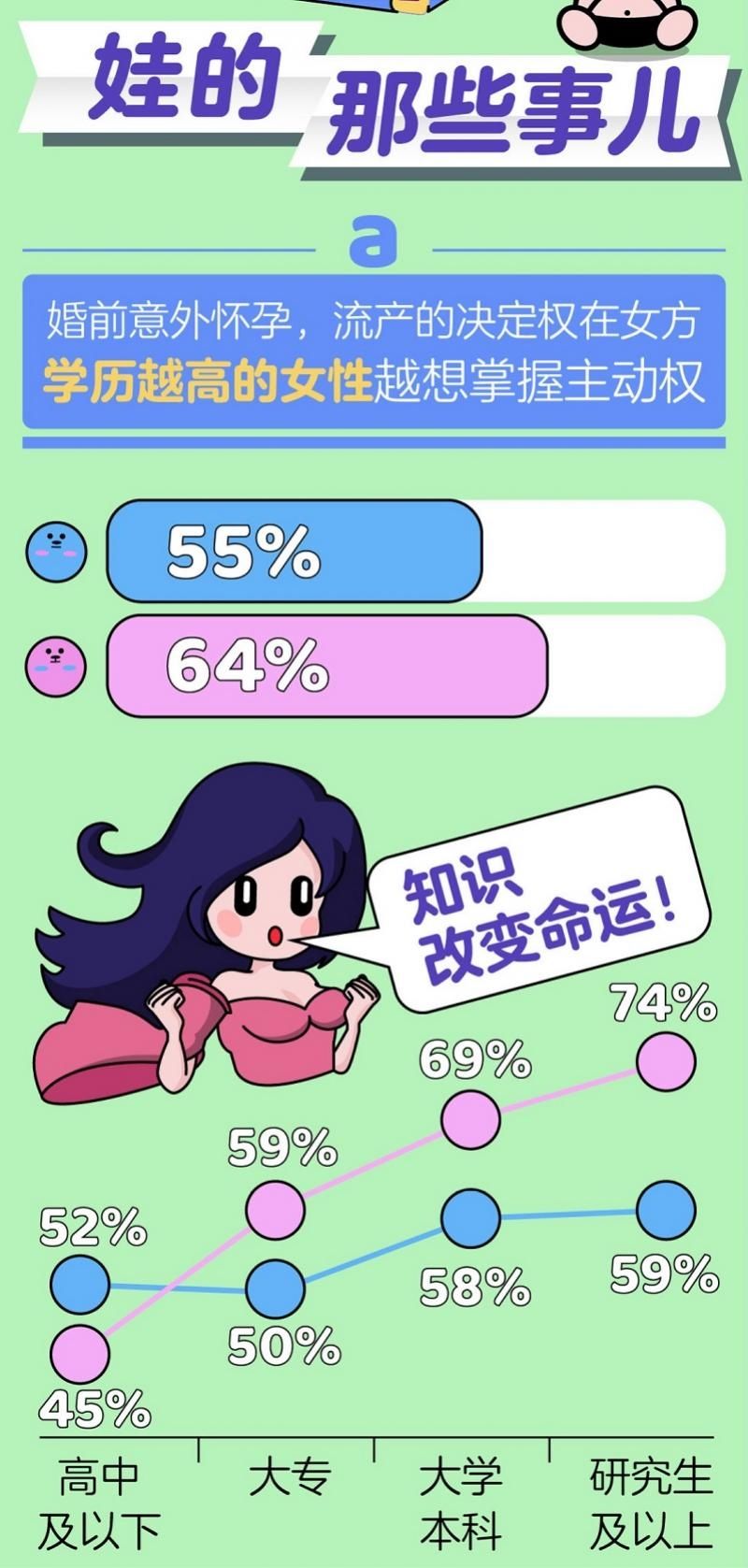 七夕|婚恋平台发布七夕报告 七成女方认为结婚必须买房